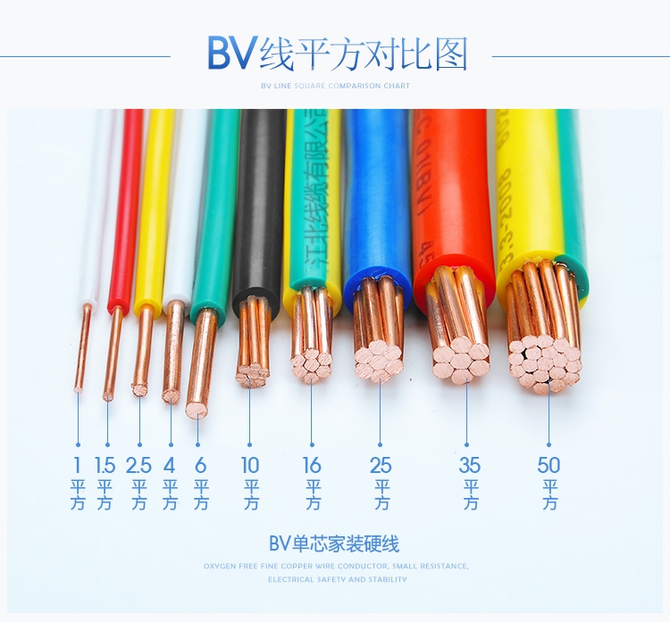 wdz-byj耐高温低烟无卤阻燃耐火绝缘bv6平方2.5/1.5家用布电线